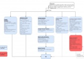 Interaction Process Diagram Test