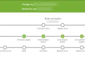 Fig. 3: The status of CI/CD completion on the project.