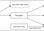 Texo-based TDD flow