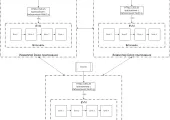 DApp building architecture based on Ethereum blockchain