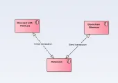 Metamask operation diagram