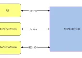 flow-chart