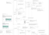 Figure 2: Current application sequence diagram