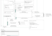 Figure 4: New application sequence diagram