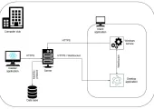 Computer club components interaction