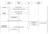 Sequence diagram: customer recharge