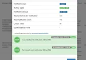 Fig.6: SMS and email notifications statistics