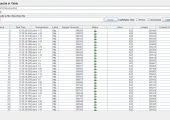 Load testing using Apache JMeter