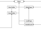 The structure of PageObject model on the project