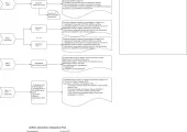 We have developed an algorithm of activities for creating new modules: Step 1. Development of Vision and Scope document in cooperation with customer, which describes requirements for module, vision of solution and various constraints. Step 2. Development of Flow document “...”, which describes scenarios for using new module, including a WorkFlow diagram, mockup and data chart. Step 3. Development of the module architecture, which includes: splitting the main components into main classes, making relationships between classes, etc. Step 4. Flow ”..." is divided into tasks, and is immediately entered into Jira;  Specifications are entered into Jira task;  Flow test document “...” is filled out.