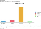 View of the completed data report