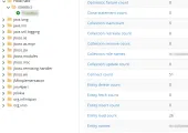 Display of Hibernate statistics in Hawtio