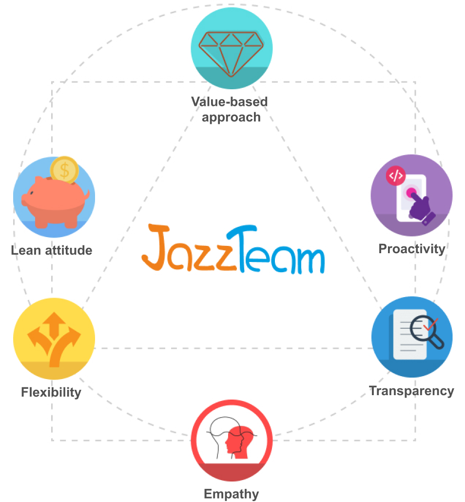 JazzTeam working principles
